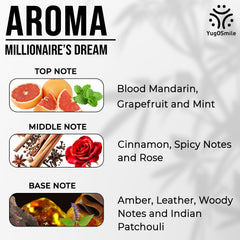YUGOSMILE Millionaire's Dream Attar 6ml | 100% Pure Luxury Attar Oil | Long-Lasting Unisex Roll-On Perfume | Premium Arabic Fragrance for Men & Women