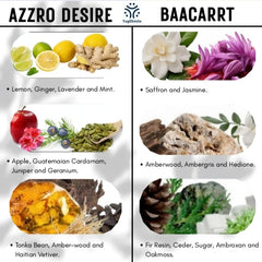 Lovable Strong Attar Pack of 2