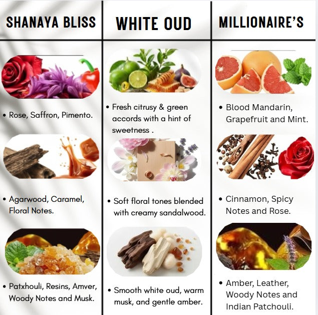 Forever Attar Combo Pack of 3