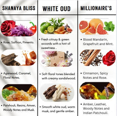 Forever Attar Combo Pack of 3